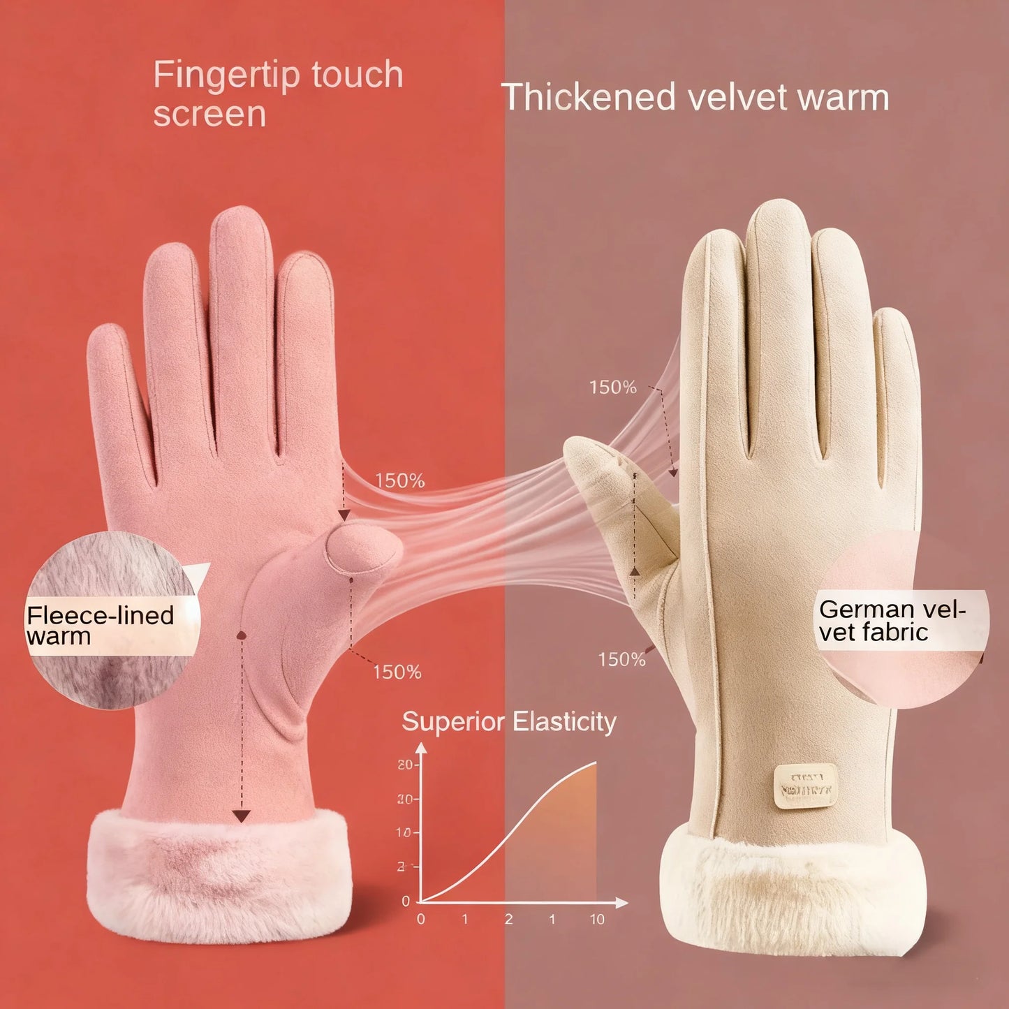 Women's Plush Touchscreen Winter Gloves